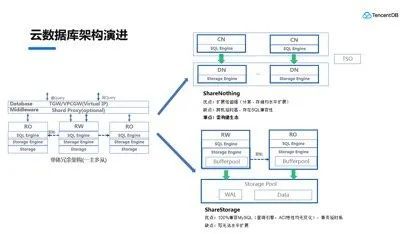 打印服務(wù)器的優(yōu)勢(shì)