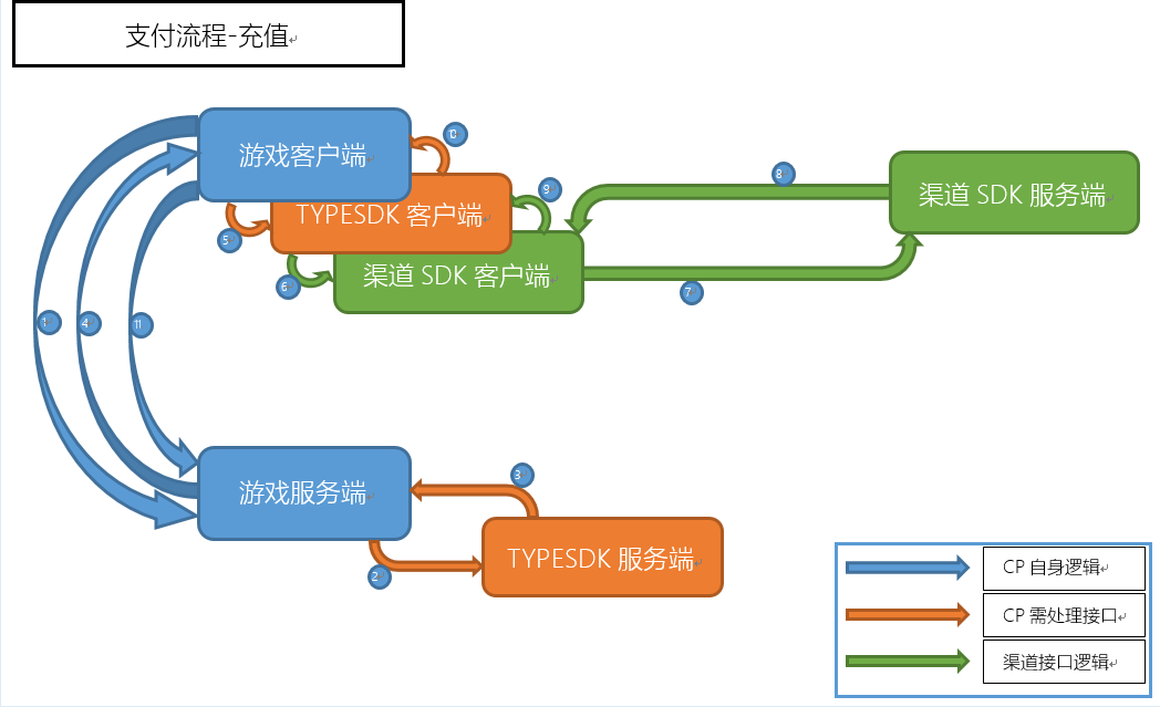 吊鉤游戲,吊鉤游戲系統(tǒng)解析說(shuō)明,高效設(shè)計(jì)計(jì)劃_L版67.11.61