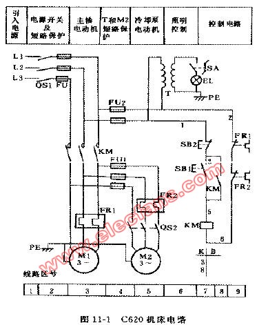 常見機(jī)床電路的保護(hù)裝置