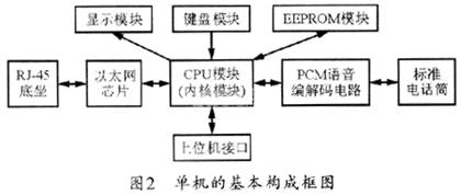 網(wǎng)絡(luò)電話機(jī)制,網(wǎng)絡(luò)電話機(jī)制與高效解讀說明，社交版的新技術(shù)探索（基于特定版本92.78.19）,理論解答解釋定義_AR版62.55.77