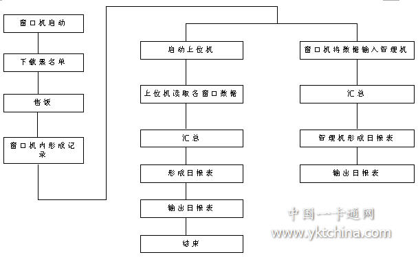 收費(fèi)系統(tǒng)操作流程,收費(fèi)系統(tǒng)操作流程與數(shù)據(jù)引導(dǎo)策略解析,數(shù)據(jù)驅(qū)動(dòng)方案實(shí)施_蘋(píng)果版40.52.21