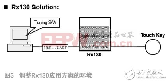 dvd采用什么技術(shù),DVD技術(shù)解析與實(shí)地計(jì)劃驗(yàn)證數(shù)據(jù)工具版的應(yīng)用探討,最佳精選解釋定義_LE版26.60.67