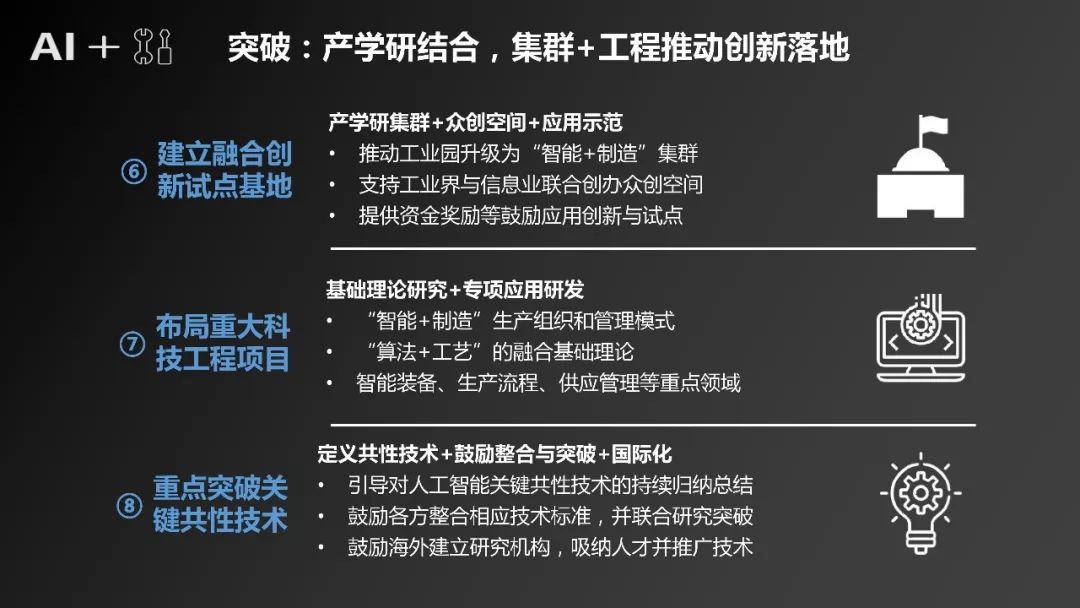 人工智能專業(yè)調(diào)研報(bào)告600字