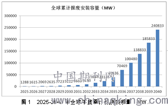 太陽能電池哪一種好,太陽能電池的種類及其性能分析，哪種電池更好？數(shù)據(jù)驅(qū)動下的決策升級,最新答案解析說明_鏤版57.59.30