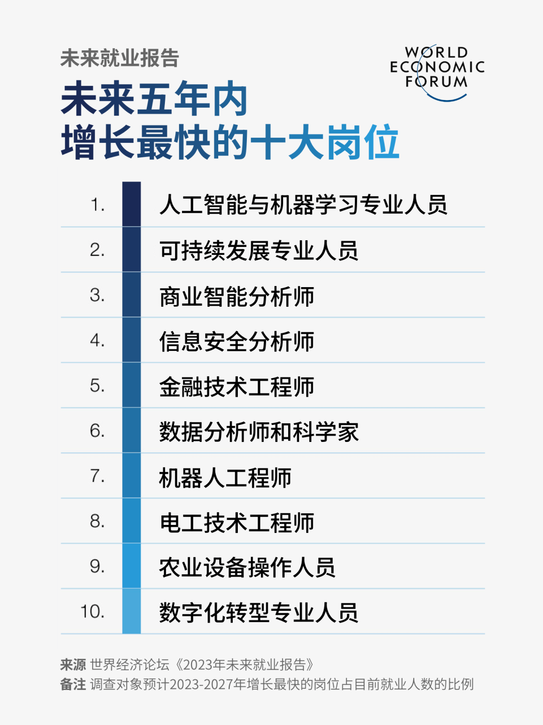 大專人工智能好不好找工作,大專人工智能就業(yè)前景的精準分析與實施策略,仿真實現(xiàn)方案_更版82.25.49