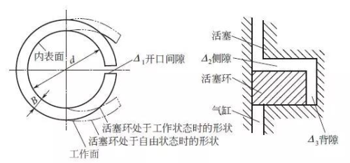 依維柯活塞環(huán)開口間隙,依維柯活塞環(huán)開口間隙與快速設(shè)計響應(yīng)計劃——挑戰(zhàn)款25、32、57的技術(shù)解析,數(shù)據(jù)支持計劃設(shè)計_蘋果42.63.30