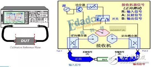 觸發(fā)器可以傳遞參數(shù)嗎