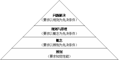 盡摧殘 第17頁