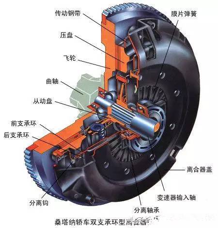 端面齒離合器,端面齒離合器與實(shí)地執(zhí)行考察方案，復(fù)古風(fēng)格的探索,科技成語解析說明_賀版25.84.81