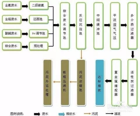 農(nóng)藥廢水處理工藝設(shè)計(jì),農(nóng)藥廢水處理工藝設(shè)計(jì)及綜合數(shù)據(jù)解釋定義,完整機(jī)制評估_版轝87.65.97