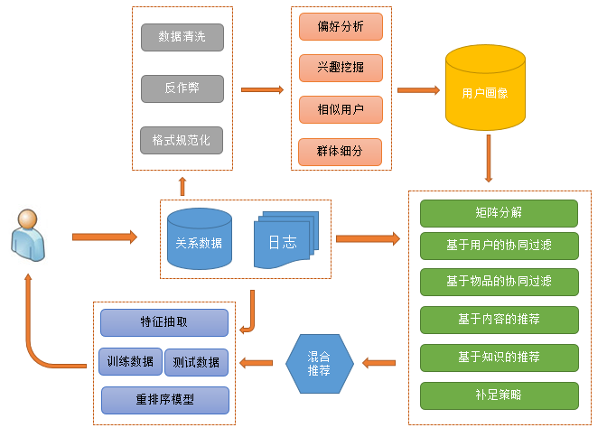 潔具介紹,潔具介紹與數(shù)據(jù)驅(qū)動實施方案MR21.84.13,深入數(shù)據(jù)應(yīng)用解析_版權(quán)頁62.85.55