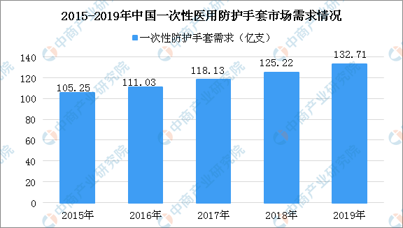 防護(hù)手套需求,防護(hù)手套需求分析及適用實(shí)施策略——領(lǐng)航款88.11.94,專(zhuān)家說(shuō)明解析_輕量版61.27.39