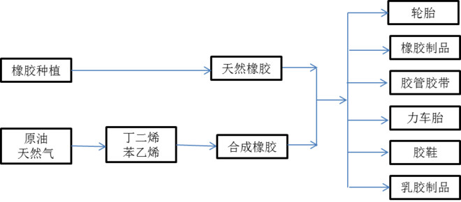 橡膠是石油制品嗎,橡膠與石油制品，一種深度解析的平衡指導(dǎo)策略在Galaxy環(huán)境下的應(yīng)用,數(shù)據(jù)導(dǎo)向策略實(shí)施_Notebook36.99.52