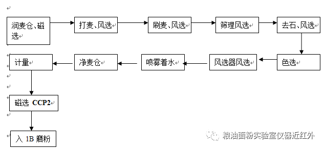 高純水制備工藝流程圖,高純水制備工藝流程圖與科學(xué)基礎(chǔ)解析說明——凹版印刷技術(shù)探討,數(shù)據(jù)整合策略解析_微型版62.47.79