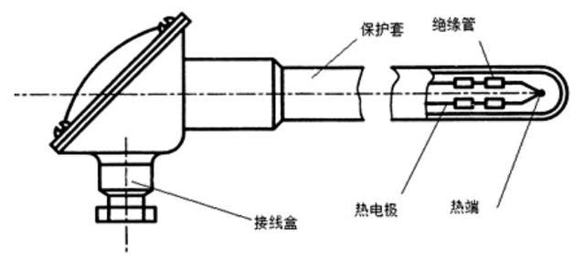 熱電阻的應(yīng)用范圍