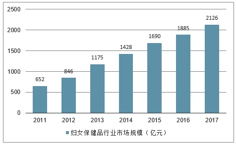 女性用品買哪個牌子?,關(guān)于女性用品品牌的選擇與深度應(yīng)用策略數(shù)據(jù)探討，36079.54.31,適用計劃解析_超值版23.75.47