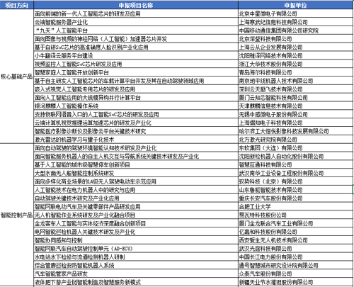 人工智能廚房項(xiàng)目計(jì)劃書,人工智能廚房項(xiàng)目計(jì)劃書，持久性方案解析,穩(wěn)定策略分析_VIP77.54.14