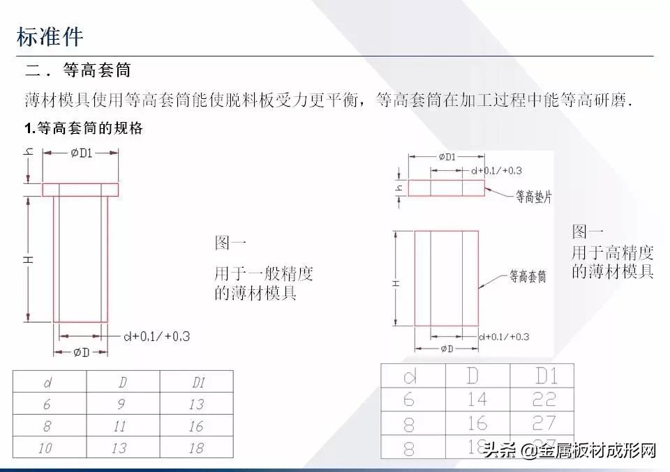 汽車維修專用工具類型