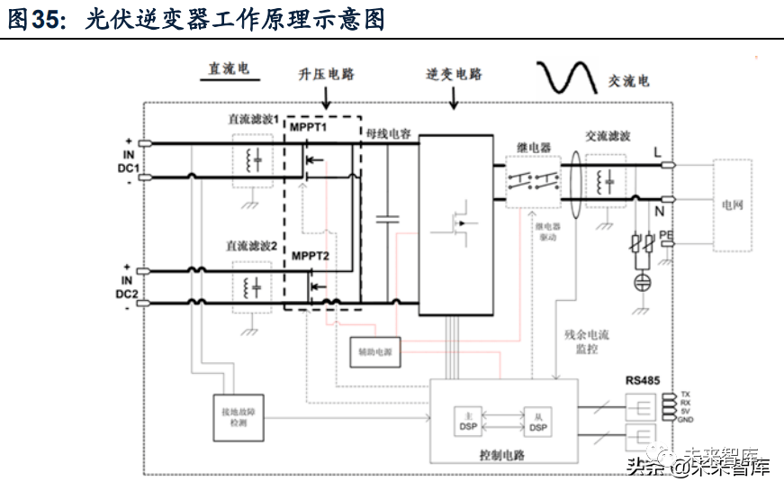 輔助逆變器的工作過(guò)程