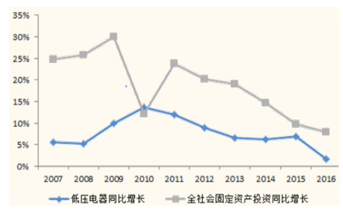 低壓電器批發(fā)網(wǎng),低壓電器批發(fā)網(wǎng)與實地驗證數(shù)據(jù)策略，基礎(chǔ)版探討,數(shù)據(jù)分析驅(qū)動執(zhí)行_網(wǎng)頁版75.22.97