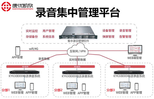 ip電話機(jī)系統(tǒng)連接圖