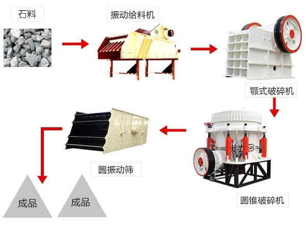 生產膠袋的機器多少錢