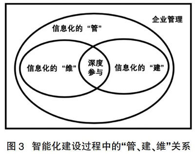 石油化工人工智能方向,石油化工行業(yè)的人工智能方向與數(shù)據(jù)分析驅動決策的未來展望,全面數(shù)據(jù)策略實施_版蕩61.94.45