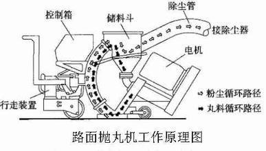 粗糙度儀器的原理,粗糙度儀器原理及實(shí)踐策略實(shí)施解析,精細(xì)設(shè)計(jì)解析_Ultra50.66.83