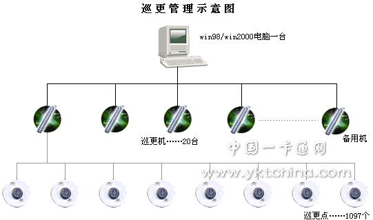 電子巡更系統(tǒng)的工作原理,電子巡更系統(tǒng)的工作原理及創(chuàng)新解析方案——基礎(chǔ)版,專業(yè)調(diào)查解析說明_Harmony92.78.85