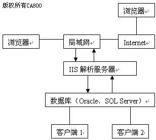 帶式干燥流程