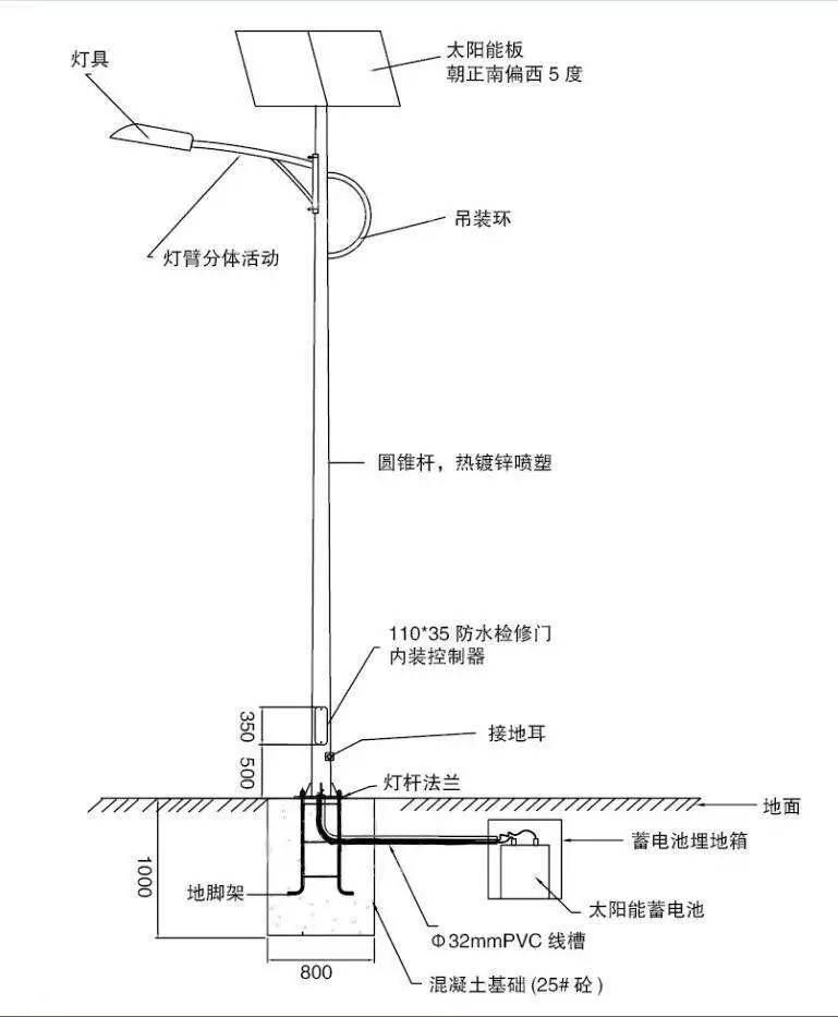 路燈電纜檢測(cè)項(xiàng)目,路燈電纜檢測(cè)項(xiàng)目與正版資料查詢(xún)的重要性——基礎(chǔ)版探索,實(shí)際數(shù)據(jù)說(shuō)明_Tizen74.53.17