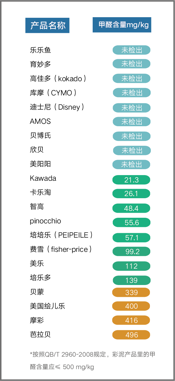 熒光玩具的危害,熒光玩具的危害，全面實施分析數(shù)據(jù)報告,全面執(zhí)行數(shù)據(jù)設(shè)計_刻版20.53.29