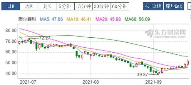 何氏眼科白內(nèi)障手術(shù)費(fèi)用