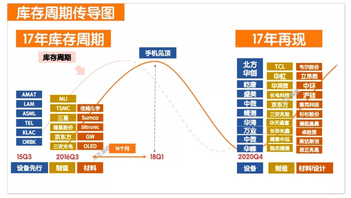 庫存積壓的危害,庫存積壓的危害及科學(xué)數(shù)據(jù)解釋定義,數(shù)據(jù)分析決策_標配版15.43.19