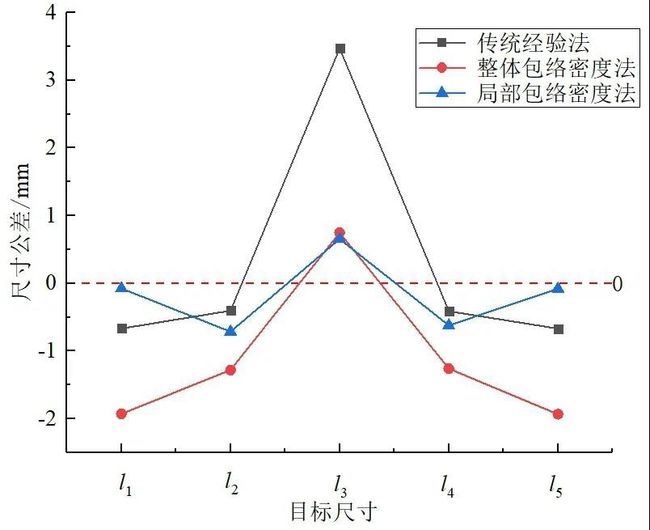 你別離開 第19頁