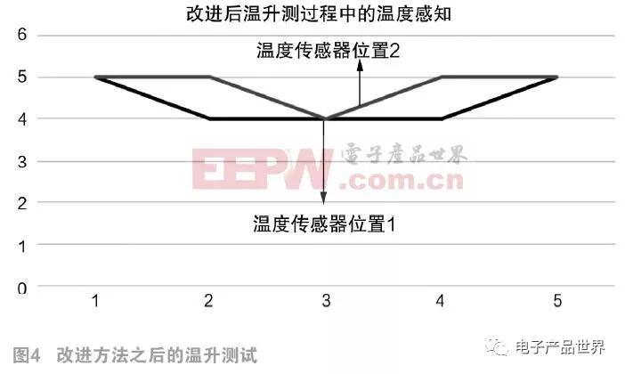 霍爾傳感器實(shí)驗(yàn)結(jié)果分析,霍爾傳感器實(shí)驗(yàn)結(jié)果分析與數(shù)據(jù)導(dǎo)向設(shè)計(jì)方案探討（再版）,創(chuàng)新解讀執(zhí)行策略_Pixel81.25.91