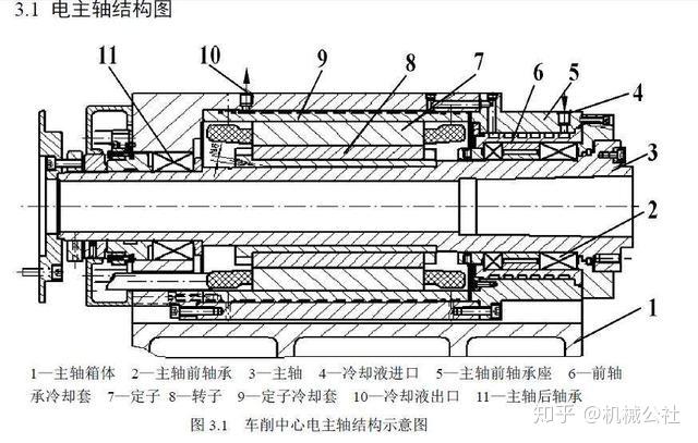 機(jī)床主軸齒輪要求高些,機(jī)床主軸齒輪，要求高精度與深入數(shù)據(jù)應(yīng)用執(zhí)行的黃金標(biāo)準(zhǔn),實(shí)地策略驗(yàn)證計(jì)劃_Gold40.90.14