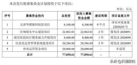 上海眼科哪家好一點,上海眼科哪家好一點？效率資料解釋定義——全面解讀Elite51.62.94,全面數(shù)據(jù)解析說明_Premium95.67.49