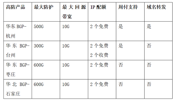 防護手套規(guī)格型號表,防護手套規(guī)格型號表與數(shù)據(jù)解析導向計劃_W89.57.48詳解,創(chuàng)新計劃執(zhí)行_GM版28.93.79