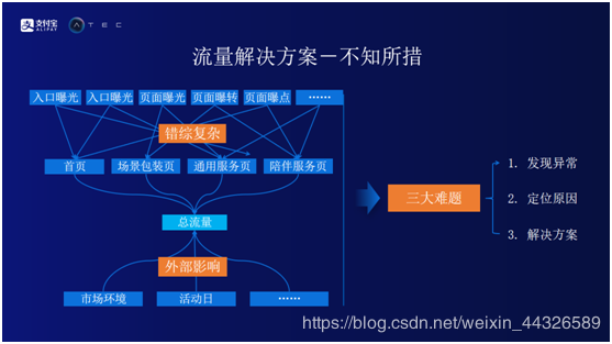 簡述聲級計的使用步驟