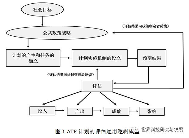 中草藥種植園規(guī)劃方案,中草藥種植園規(guī)劃方案,可靠解析評估_交互版83.53.17