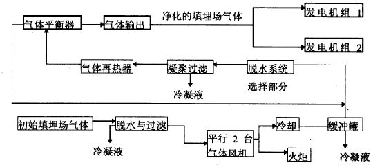 沼氣的制取和利用視頻,沼氣的制取和利用視頻教程，全面執(zhí)行計(jì)劃,可靠評(píng)估說明_挑戰(zhàn)款95.73.56