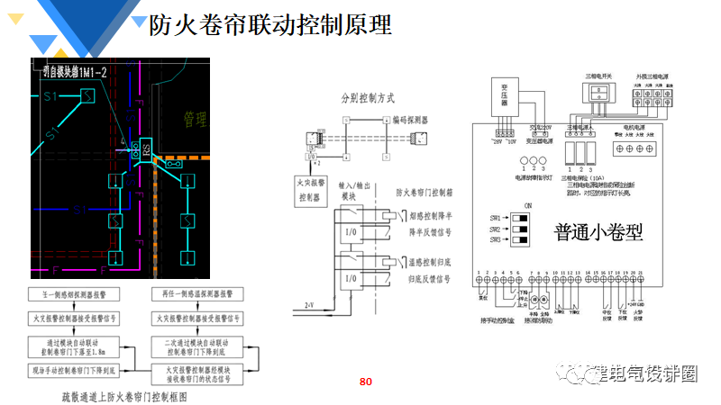 烤箱全自動(dòng)和不是全自動(dòng)區(qū)別,全自動(dòng)與非全自動(dòng)烤箱，定義、區(qū)別及綜合研究解釋,快捷解決方案_進(jìn)階款44.59.43