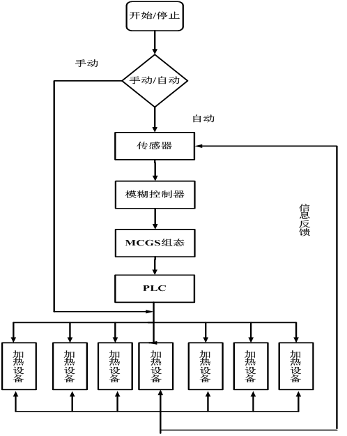 溫度調(diào)節(jié)設(shè)備,溫度調(diào)節(jié)設(shè)備與實(shí)時(shí)信息解析說明，Superior 23.15.78 技術(shù)解析,數(shù)據(jù)支持設(shè)計(jì)計(jì)劃_三版47.26.52