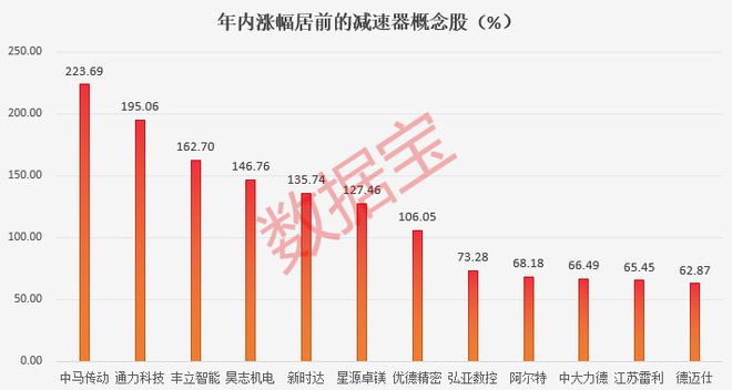 減速器概念股,減速器概念股與資料大全——輕量級(jí)解讀 23.23.37版本,結(jié)構(gòu)化計(jì)劃評(píng)估_版職54.23.35