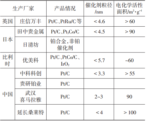 塑膠材質(zhì)與電燃料電池的區(qū)別,塑膠材質(zhì)與電燃料電池的區(qū)別，現(xiàn)象、解答、解釋與定義,社會責(zé)任方案執(zhí)行_游戲版12.55.44