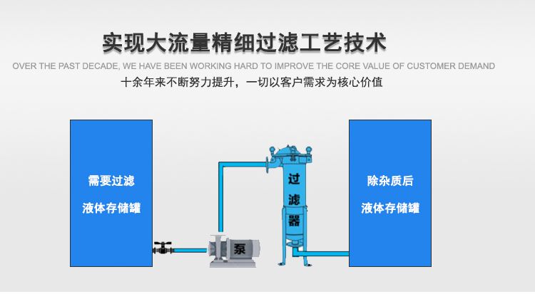 涂料的過(guò)濾方法,涂料過(guò)濾方法與深層設(shè)計(jì)解析策略，探索純凈涂料與高效設(shè)計(jì)的融合之道,創(chuàng)新解析執(zhí)行策略_Linux84.76.59