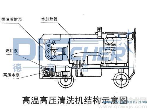 清洗機開關(guān)線接法圖解