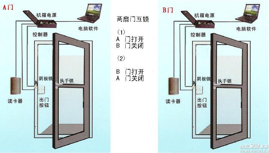 剎車燈與雙面電梯門的區(qū)別,剎車燈與雙面電梯門，系統(tǒng)分析解釋定義及差異,數(shù)據(jù)導(dǎo)向計(jì)劃設(shè)計(jì)_詩版89.81.38