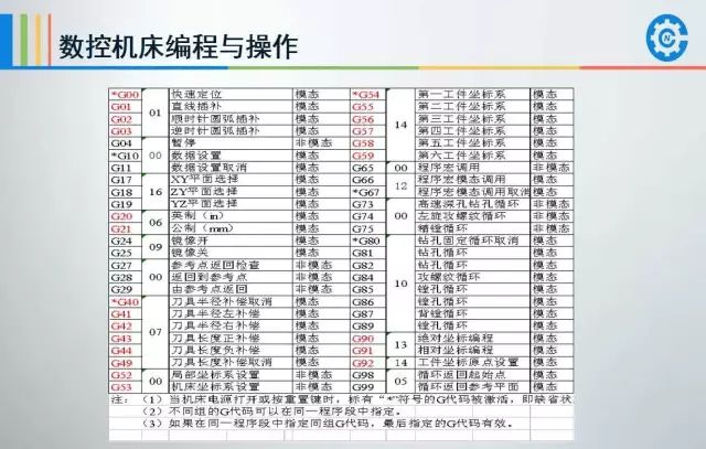 數控編程中刀具運動的控制方式,數控編程中刀具運動的控制方式與精細設計解析——以S55.89.60為例,全面執(zhí)行數據計劃_MP63.79.57